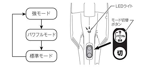 マキタ CL107FDSHW スペック参考画像