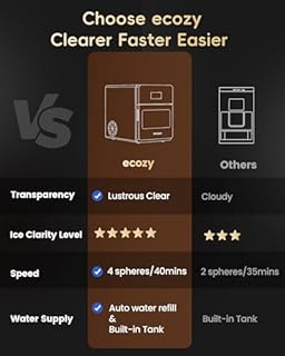 ecozy 2" Clear Ice Ball Maker with CrystalFlux Technology, 4 pcs in 40 Mins, 144 pcs/Day, Sphere Ice Maker with Enhanced Insulation, Automatic Water Supply, Self-Cleaning for Whiskey & Bourbon
