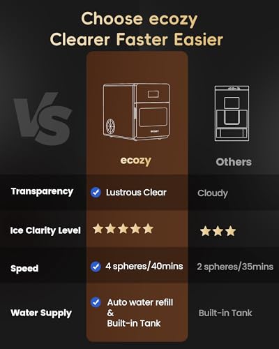 ecozy 2\" Clear Ice Ball Maker with CrystalFlux Technology, 4 pcs in 40 Mins, 144 pcs/Day, Sphere Ice Maker with Enhanced Insulation, Automatic Water Supply, Self-Cleaning for Whiskey & Bourbon - Thumbnail 4