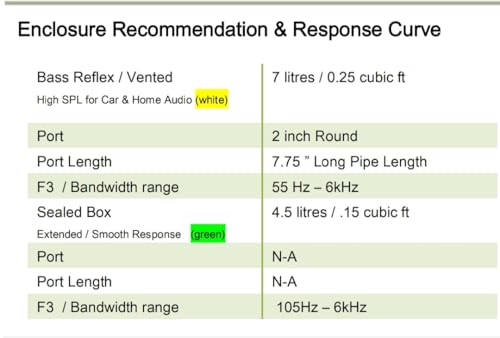Image of BIA ; ACOUSTICS 5.25 Inch Midrange Woofer for Bookshelf & Tower Speakers (8 ohms)