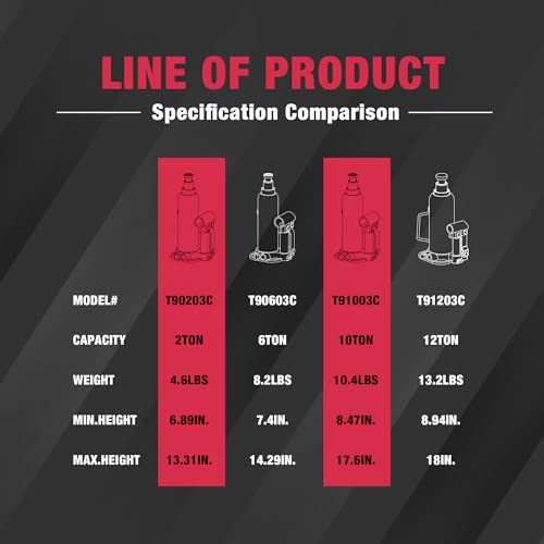 Image of Big RED Welded Car Bottle Jack with Vertical and Horizontal Usage: Capacity 10 Ton (20,000 LBs), Red