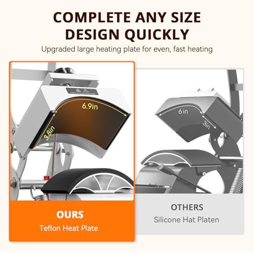 HTVRONT Hat Press Machine - Hat Press Heat Machine for Caps Curved Teflon-Coated Heat Plate, White Hat Heat Press Machine for Caps with Memory Mode and Non-Slip Base for Heat Transfer Vinyl