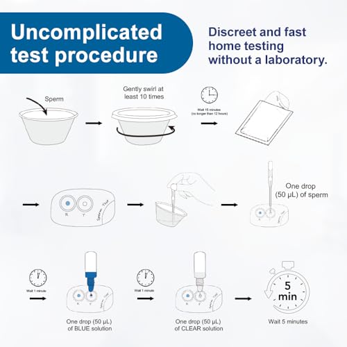 Anbio 2 x Male Fertility Sperm Test for Check Sperm Test Indicates Normal or Low Sperm Count | Convenient Accurate Private - Image 2