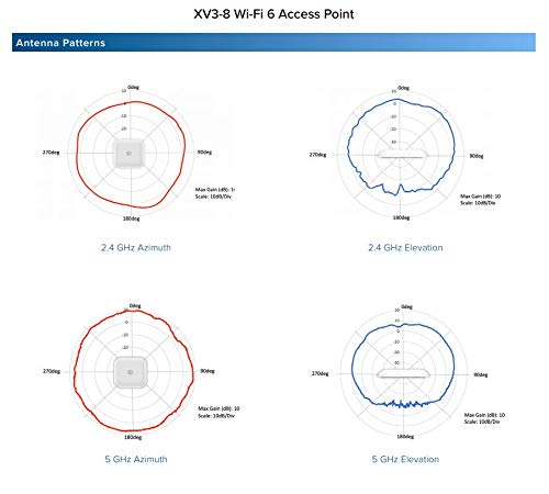 Cambium Tri-Radio Wi-Fi 6 Indoor Access Point, Sdr 802.11Ax 8X8 Or Dual 4X4 5Ghz, And 2.4Ghz Wlan Access Point With Integrated Antennas (Xv3-8X00A00-Us) #TOP1
