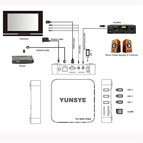 Android 10.0 TV Box, YUNSYE Pro 4K Wifi 2021 Versão atualizada Ram 4GB ROM 32GB Android Smart Box H.