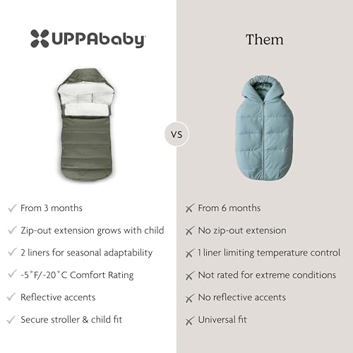 Image of UPPAbaby CozyGanoosh 2-in-1 Seasonal Footmuff - Easily Attaches to UPPAbaby Strollers + RumbleSeat - Versatile, Ultra-Plush Zip-Out Liner for Cold Weather - Evelyn (Meadow Green)