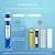 50 GPD RO Reverse Osmosis Membrane Filter Element