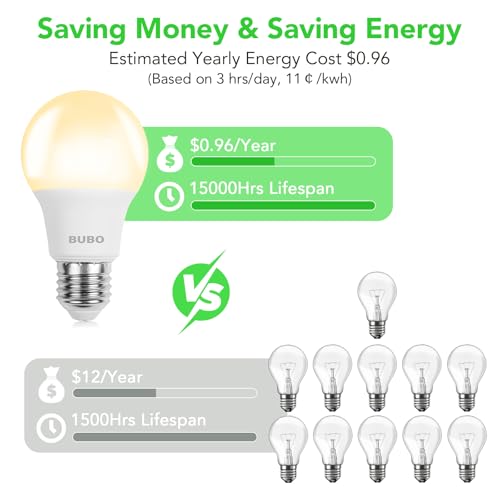 Image of BUBO A19 LED Light Bulbs, 60 Watt Equivalent LED Bulbs, Soft White 2700K, 800 Lumens, E26 Standard Base, Non-Dimmable, 8W Soft White LED Bulbs for Bedroom Living Room Home Office, 3 Pack