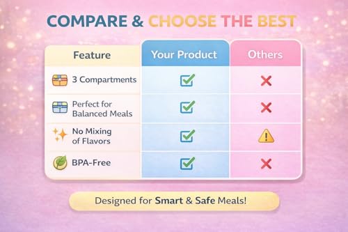 Image of Kids Bento Lunch Box with one Folding Spoon | Leakproof BPA-Free Tiffin Box for School | Cute Smile Design Food Storage Container for Boys & Girls