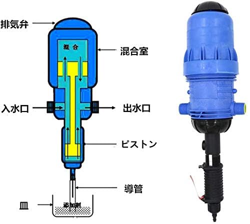 液肥混入器 薬注ポンプ 比例ポンプ点滴灌漑用肥料インジェクター 調節可能な水動力 Amazon | 液肥混入器 ポンプ 薬希釈器 比例範囲0.4%-4% 25/32mm