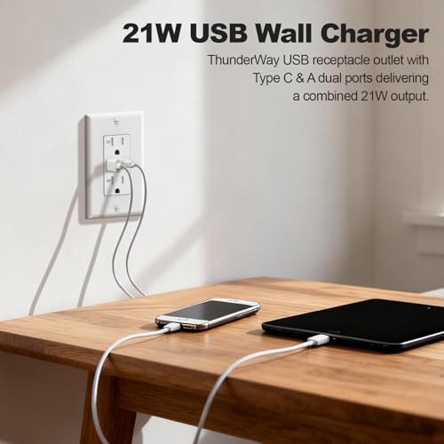 ThunderWay USB Charger Wall Outlet, USB Receptacle with Type A & Type C USB Ports, 20 Amp Duplex Tamper Resistant Receptacle Plug, Wall Plate Included, ETL Listed, White, 10 Pack by ThunderWay - Image 8