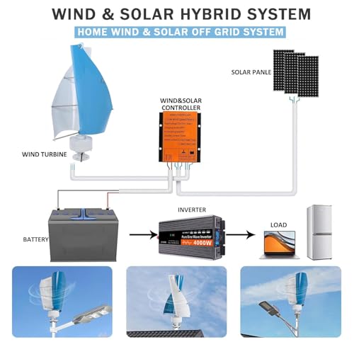Magnetyczny generator wiatrowy o osi pionowej lewitacji 18000 W - wydajny hybrydowy zestaw 48 V z regulatorem do domu i firmy - Red Energy Solution