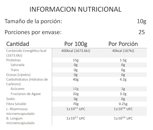 Probióticos, Imagen adicional