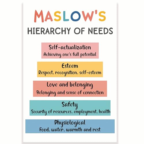 Maslow's Hierarchy Of Needs Classroom Poster - Self Actualization Poster - Self Growth - Mental Health - 12 x 18 Inch - Classroom Decor - Classroom Must Haves - Back To School Decor - CPS0161