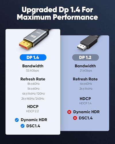 Image of Capshi USB C To Displayport Cable 6FT, Type C To DP 1.4 Cable 32.4Gbps 8K@60Hz 4K@144Hz /2K@240Hz Braided Thunderbolt 3 /4 To DP Cord Compatible With iPad,Macbook Pro /Air,Surface,Imac,Galaxy,XPS,Black