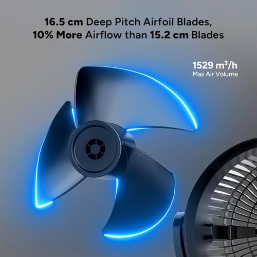 DR.PREPARE Ventilador de Mesa Oscilante 70°+100° 3 Velocidades Silencioso Potente Ventilador Todo el Año Compacto para Oficina, Dormitorio, Cocina y Exteriores