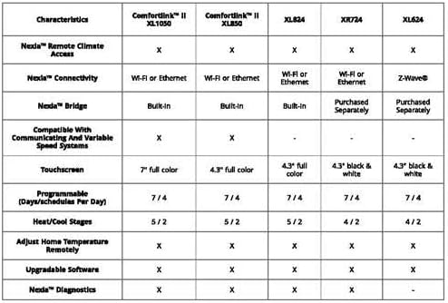 Comparison table of Trane thermostat models