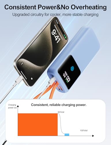 Image of Portable Laptop Charger 24000mAh 65W w /USB C Built-in Cable Blue | 65W Fast charging, LED display, Charge 4 devices at once, Pass through, TSA approved, Compatible with Macbook /Notebook /iPhone