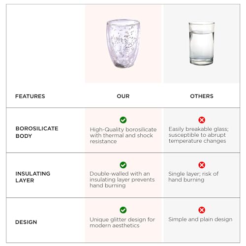 Image of The Better Home Double Wall Borosilicate Glass Cups Coffee Mugs | Teacups Set of 2-350ml Each |Starry Design | High Thermal Resistance | Microwave /Dishwasher Safe | Transparent Storage Jars.