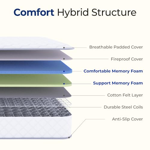 Image of Neo Sleep Twin 6 Inch Cool Hybrid Mattress with Innerspring Coil Support | Pressure Relief, Medium Plush Feel, Even Support, Durable Support, Anti-Slip Bottom, Fiberglass Free, CertiPUR-US Certified
