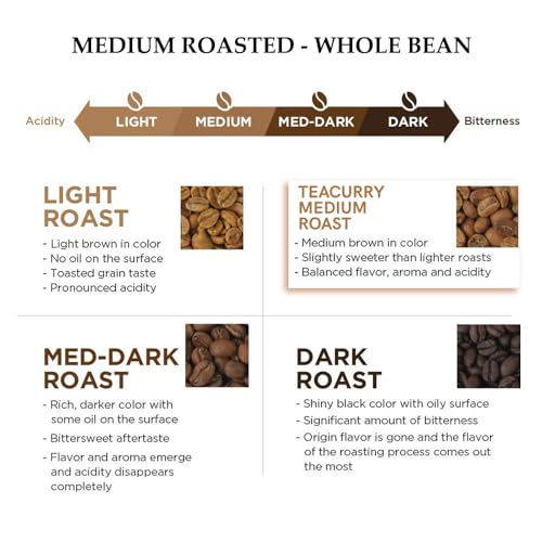 Image of Teacurry Arabica Coffee Beans (50 Grams) - Premium Whole Bean Roasted Coffeee Beans for Enhances Energy & Focus | Premium Arabica Coffee Powder