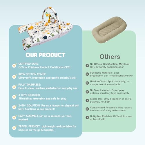 Image of Baby Lounger and Activity Center - Infant Nest for Newborns 0-12 Months - 100% Cotton Soft Breathable Cover, Portable Washable Tummy Time Pillow, Shower Gift Registry Essential Newborn Boys
