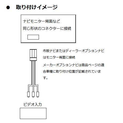 Diagram illustrating connection points for navigation systems. It shows a connector shape and indicates connection to the back of the monitor for aftermarket or dealer-option navigation, and notes that manufacturer-option navigation installation locations are specified on the product page.
