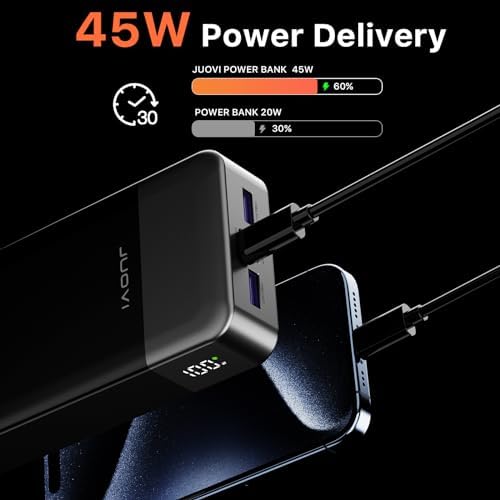 JUOVI Power Bank 45W 20000mAh Portable Charger USB C, PD QC Fast Charging 4-Port(2C+2A) External Battery Pack with LED Display, for iPhone 15 16 MacBook ipad