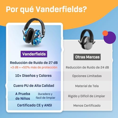 Miniatura 6 de Vanderfields Auriculares Con Cancelación De Ruido Prémium Protección Auditiva Con Reducción De Sonido De Amplio Espectro De 32 Db A 2000 Hz - Kopfhörer Kinder 3-12 - Dinosaurier Club