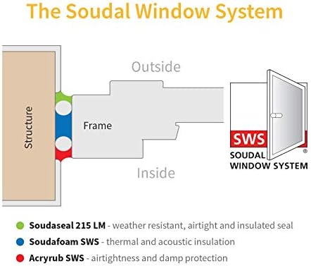 2 x Caramel Soudal SWS Sealant Hybird Polymer Silicone Low Modulus Airtight Soudaseal