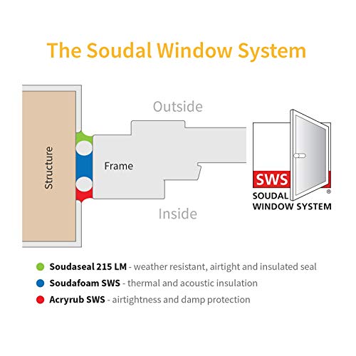 2 x Caramel Soudal SWS Sealant Hybird Polymer Silicone Low Modulus Airtight Soudaseal
