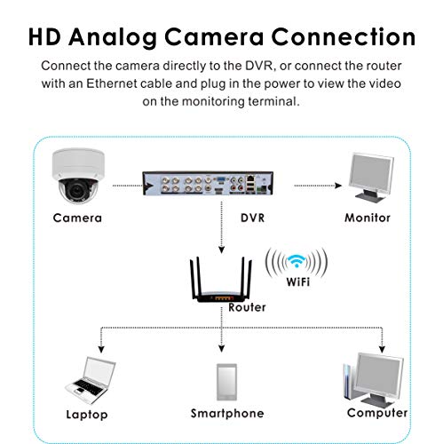 Inwerang Cctv Camera,Mini Ir Ptz Dome Camera 2Mp Hd Analog 5X Zoom(2.7-13.5Mm Af Lens) 98Ft Ir Night Vision, Outdoor 1080P Ptz Security Camera Ip66 Waterproof Ahd/Tvi/Cvi/Cvbs 4In1 Rs485&Utc Control #TOP5