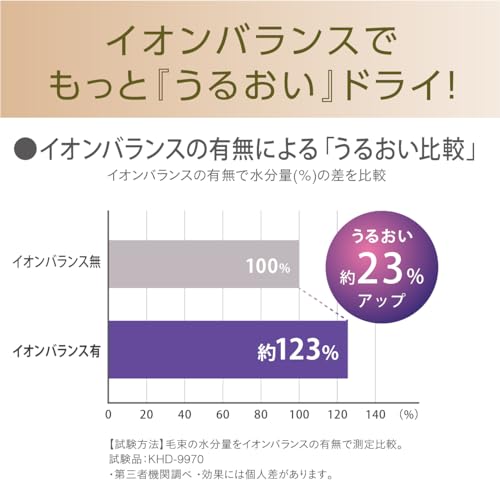 コイズミ(Koizumi) コイズミ ヘアドライヤー イオンバランス ハイスピード サロンセンス ブラシレスDCモーター 温冷自動切替 5段階風量調節 スカルプ機能 コンパクト 折りたたみ式 アイボリー KHD-9970/C の商品画像 11