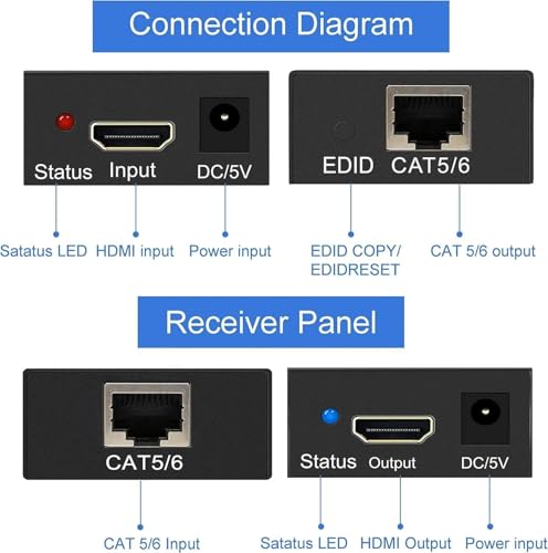 Extensor HDMI 60m con POC alimentado por cable Cat6 para conectar TV y proyector 2