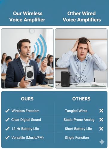 Image of Cason Wireless Voice Amplifier for Teachers with Mic for Teaching in Classroom with FM Radio & Magnetic Lavalier,16H Battery, Bluetooth Collar Mic with Speaker for Tour Guides, Meetings