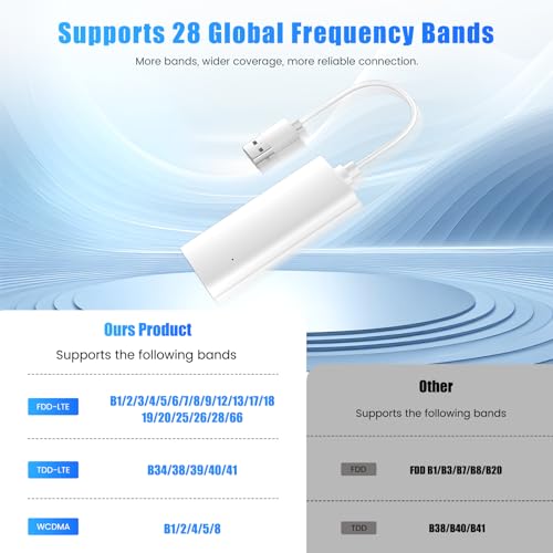 Image of Global Portable Mini Wireless WiFi 6 Moblie Hotspot, No SIM /Contract Needed