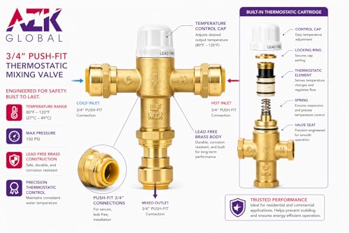 AZK Global 3/4" Push-Fit Thermostatic Mixing Valve, Cert: ASSE, UPC, NSF by AZK Global - Used condition - Image 8