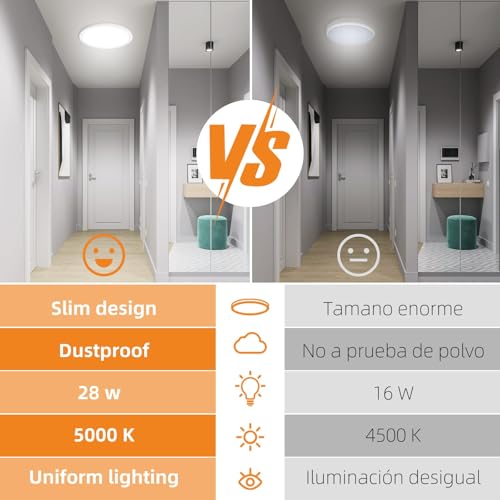 Slochi TJN-CL05A-2-WT-US Pack 12 Inch Led Flush Mount Ceiling Light, 28W Ceiling Lights 3000K/4000K/5000K Selectable, 3200Lm Super Bright Close To Ceiling Light Fixtures For Bedroom thumb #6