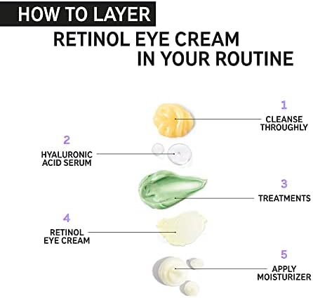The INKEY List Retinol Eye Cream to Reduce Wrinkles and Fine Lines 15ml