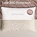 Ultra Soft Pillow Protectors with Zipper Standard Size - Set of 4 Breathable Pillow Covers - 100% Protection Against Stains, Dust & Dirt - Machine Washable (White)