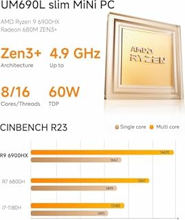 MINIS FORUM Mini PC UM690L Slim, AMD Ryzen 9 6900HX (8 cœurs/16 cœurs, jusqu'à 4,9 GHz), 32 Go LPDDR5 et 500 Go SSD PCIe 4.0, DP/HDMI 2.1/USB 4, 4 Ports USB Type A, Wi-FI 6E/BT 5.2