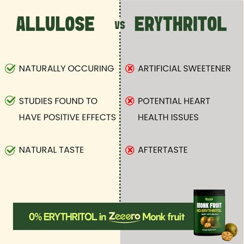 Image of Zeeero Monk Fruit Sweetener without Erythritol | Monkfruit Extract with Allulose | 1:1 Sugar Replacer | Monk sugar /monk fruit powder | No Preservatives