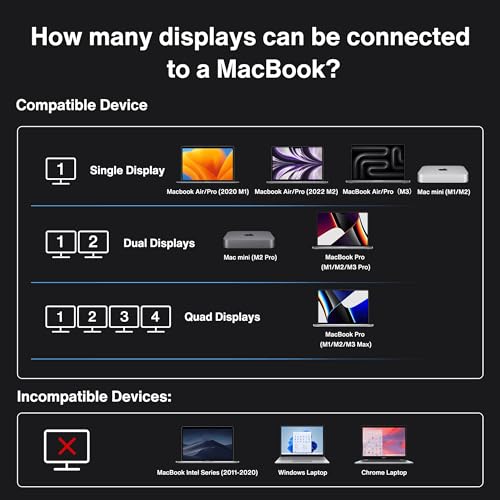 image for iVANKY FusionDock Max 1 Dual Thunderbolt 4 Chips, 20-in-1 Quad 6K@60Hz