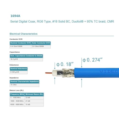 Image of Superbat SDI Cable 75 Ohm BNC Cable 3G /6G /12G (Belden 1694A),10FT /15FT /30FT /50FT /100FT /200FT,Supports HD-SDI /3G-SDI /4K /8K Video,Precision SDI Video Cord (1Pcs)