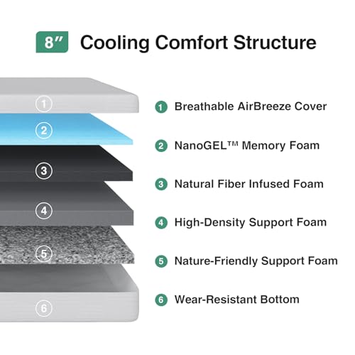 Novilla Twin Bed Mattress, 8 Inch Twin Size Mattress with Gel Memory Foam for Cooling Night Sleep, Pressure Relief & Comfort Sleep, CertiPUR-US Certified