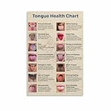 Tongue Color Chart Poster Tongue Diagnosis Health Poster (2) Canvas Painting Posters And Prints Wall Art for Living Room Bedroom Decor 08x12inch(20x30cm) Unframe-style