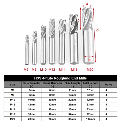 HSS Schaftfräser 4 Flöten 25mm CNC HSS Schaftfräser-Set 1-25 Mm