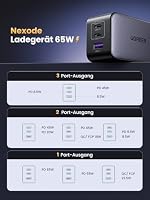 UGREEN Nexode USB C Ladegerät 65W GaN Netzteil 3-Port PD Charger 60W PPS kompatibel mit MacBook Pro/Air, iPhone 17 Pro Max/16/15, iPads, Galaxy S24 Ultra/S23/S22(Schwarz) – Ansicht 7