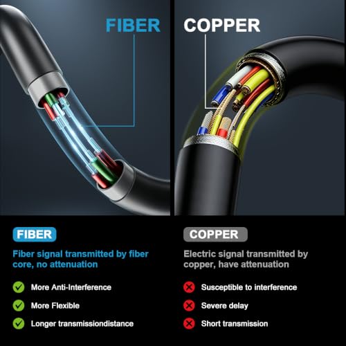 10k 8K Fiber Optic in-wall CL3 Rated HDMI Cable Long 30FT 48Gbps Certified High speed HDMI 2.1 Cord 8K@60Hz 4K@120Hz 10K@30Hz,HDCP 2.2/2.3 eARC HDR10 Dolby Compatible with PC TV Monitor Laptop PS4/PS5