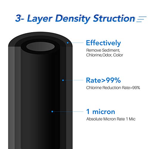 Icepure 1 Micron 2.5" X 10" Whole House Cto Carbon Sediment Water Filter Cartridge Compatible With Dupont Wfpfc8002, Wfpfc9001, Scwh-5, Whcf-Whwc, Whcf-Whwc, Fxwtc, Cbc-10, Ro Unit, Pack Of 3 #TOP2